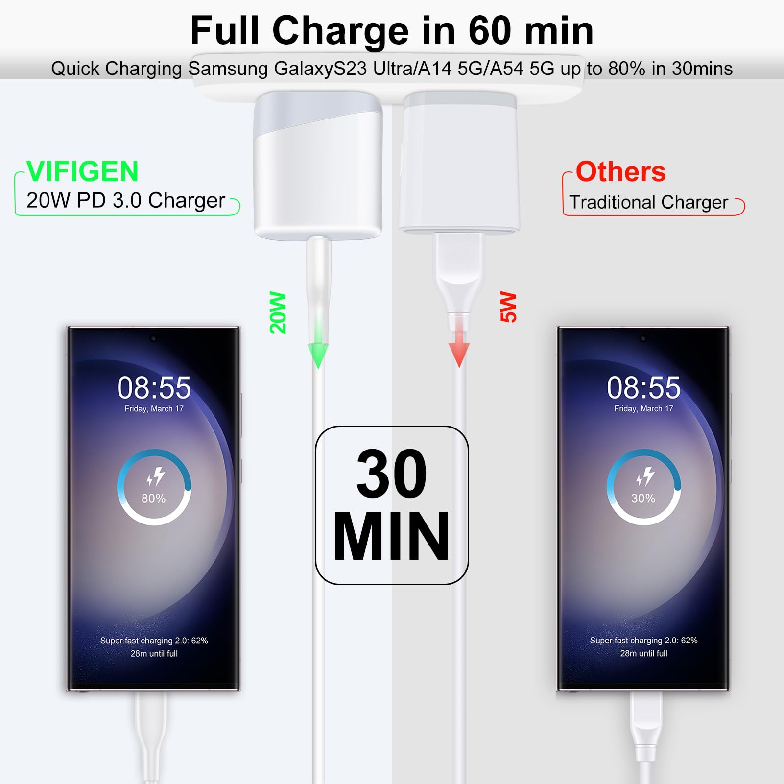 Fast Iphone 16 Charger For Iphone 16 Pro Max/16 Pro/16 Plus/16/15,Ipad Pro Air Mini,Usb C Block Charger For Google Pixel 9 Pro F